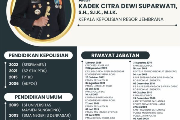 Rekor Baru, AKBP Kadek Citra Resmi Jabat Kapolres Jembrana Wanita Pertama